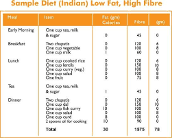 food chart ecofren f b community