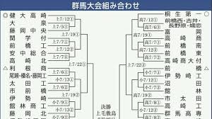 上毛新聞電子版 - News update