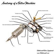 On average, the needle shouldn't exceed the tip more than 2 mm and no less than 1 mm. Updated Tattoo Machine Anatomy Diagram