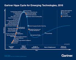 Track Three Trends In The 2016 Gartner Hype Cycle For Emerging Technologies Emerging Technology Social Media Management Tools Future Technology Concept