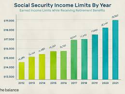 Sign up to our stakeholder newsletter to get the latest from social security scotland. Learn About Social Security Income Limits