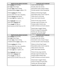 Maybe you would like to learn more about one of these? Pantun Selamat Datang Pdf
