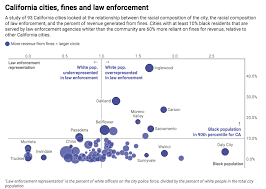 cities with more black residents rely more on traffic