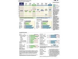 Complete Guide To Your Act Score Report