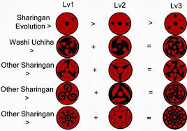 Idea By Cast On Naruto Mangekyou Sharingan Naruto Sharingan Naruto Eyes
