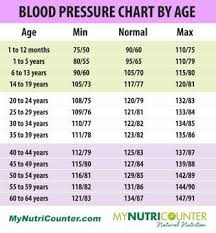 Maybe you would like to learn more about one of these? Pin On Healthy Habits