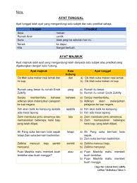 Kata nama khas merujuk kepada nama sesuatu benda yang khusus. Ayat Tunggal Ayat Majmuk Simpulan Bahasa Kata Nama Am Kata Nama Khas Pdf