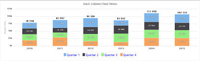 Asp Chart Stacked Column Example Www Bedowntowndaytona Com