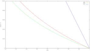 Density Of Air Wikipedia