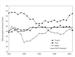 Image result for Corporate White 1983 Fleet