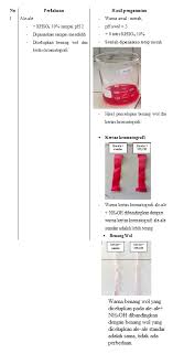 Pewarna makanan dibagi menjadi dua, yaitu pewarna alami dan pewarna buatan (sintesis). Identifikasi Pewarna Makanan Laporan Praktik Terbaru Sains Pedia