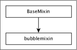 Dc Js Bubble Chart Tutorialspoint