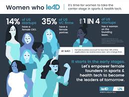 Instead, they should be disciplined in. Lead Start Up To Lead