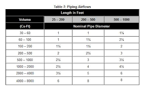 piping tubing and hoses industrial wiki odesie by tech