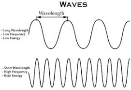 Wireless Basics How Radio Waves Work Eagle Blog