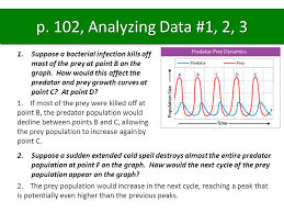 The concept of population vs sample is an important one, for every researcher to comprehend. P 102 Analyzing Data 1 2 Ppt Download