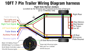 It shows the components of the circuit as simplified shapes, and the capacity and signal contacts amid the devices. Amazon Com Suzco 10ft 7 Way Heavy Duty Plug Trailer Rv Wire Cord Connector Kit With 7 Gang Waterproof Junction Box Pre Wired 7 Pin Plug 7 Blade Inline Copper Connector For Trailer Rv Tow