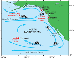 Ocean Currents