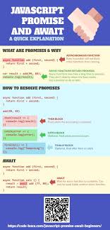 Javascript Promise Await Javascript Learn Javascript Programming Tutorial