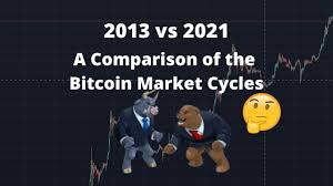 At the moment of the 2021 bitcoin price prediction update, the total market cap of bitcoin is $620,151,038,976.59. 2013 Vs 2021 A Comparison Of The Bitcoin Market Cycles Crypto Bulls Club