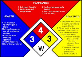 bright nfpa rating explanation guide hazard rating chart