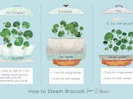 Fortunately, steaming broccoli is super simple. Three Easy Ways To Steam Broccoli
