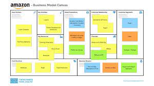 amazon business model business model canvas business model template amazon business