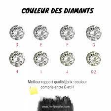Nouvelle vente record pour un diamant. Un Diamant Cout Dun Carat De Diamant