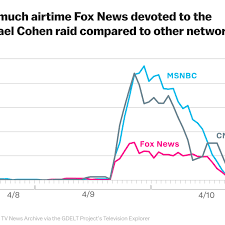 Fox News Limited Its Cohen Raid Coverage Stormy Daniels