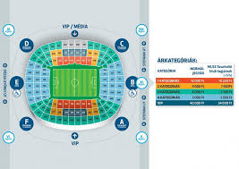 Why the puskas arena in budapest is at full capacity for euro 2020. Nagy Meccsel Nyitjak Meg Az Uj Puskas Arenat A Heten Indul A Jegyertekesites Portfolio Hu