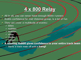 We did not find results for: Developing And Winning With The 4 X 400 And The 4 X 800 Relay Ppt Video Online Download