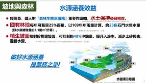 有效容量 (萬立方公尺) 統計時間 集水區 降雨量 (毫米) 進水量 (萬立方公尺) 出水量 (萬立方公尺) 與昨日 水位差 (公尺) 水情時間 水位 (公尺) 有效蓄水量 (萬立方公尺) 蓄水量 百分比(%); Uzdyla4zns4scm