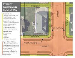 We did not find results for: Easements City Of Davenport