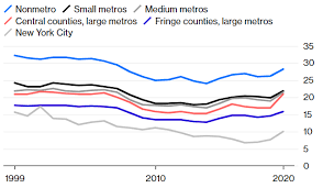 Image result for tbn:GHDRdQlEOjz7fM::www.lightrailnow.org/images02/transit-graph-safety-per-pm-avg-2002-04_lrn.gif