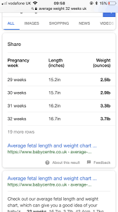 Searches may come from : Baby 4lbs6 At 32 Weeks Too Small Mumsnet
