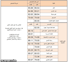 نسب القبول في جامعة جازان بالنسبة للتخصصات النظرية هي 50% على نتيجة الشهادة الثانوية النهائية، و50% على نتيجة الاختبارات التحصيلية، واختبارات القدرات. Ù†Ø³Ø¨ Ø§Ù„Ù‚Ø¨ÙˆÙ„ ÙÙŠ Ø¬Ø§Ù…Ø¹Ø© Ø§Ù„Ù…Ù„Ùƒ Ø³Ø¹ÙˆØ¯ Ù„Ù„Ø¹Ù„ÙˆÙ… Ø§Ù„ØµØ­ÙŠØ© 1442 Ø§Ù„Ù…Ù†ØµØ©