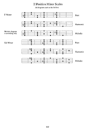 22 factual mandolin tab chart