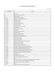 Data cut bos sudah tersedia untuk dinas propinsi dan kabupaten pada menu: Pdf Telecharger Kode Rekening Belanja Modal Permendagri 13 Gratuit Pdf Pdfprof Com