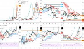 Bitcoin price plummeted faster and lower than anyone expected, leaving behind a trail of liquidations and investors in shock. 5xp998iwbu20vm