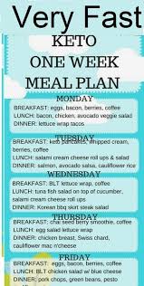 Pin On Keto Diet
