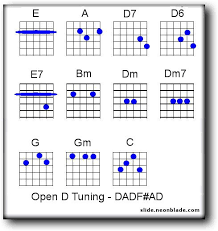 Basic Chords For Open D Tuning In 2019 Guitar Lessons