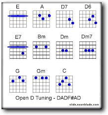 basic chords for open d tuning in 2019 guitar lessons