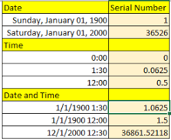 Working With Date And Time In Excel