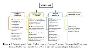 Los derechos humanos laborales tienen una gran importancia para los trabajadores y para las organizaciones. Vista De Derechos Humanos Y Estandares Laborales En Las Organizaciones De Cara Al Posconflicto En Colombia Jangwa Pana