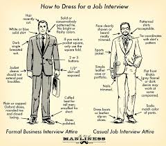 How To Dress For A Job Interview Your 60 Second Visual Guide Interview Dress Job Interview Job Interview Attire