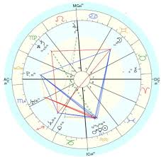 Create Personalized Natal Chart And Love Compatibility By