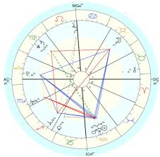 create personalized natal chart and love compatibility by