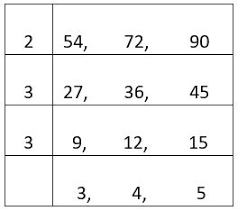 2 x 2 x 2 x 3 x 3 multiply each factor the greater number of times it occurs in steps i) or ii) above to find the lcm Class 6 Playing With Numbers Tutorials And Worksheets