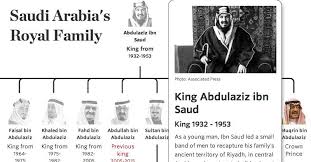 Abdullah of Saudi Arabia: Family Tree | Family tree, Royal family trees,  Royal family
