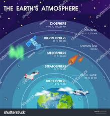 Diagram Of The Layers Within Earth S Atmosphere Illustration Vector Eps10 Ad Sponsored In 2020 Earth Atmosphere Earth S Atmosphere Layers Layers Of Atmosphere